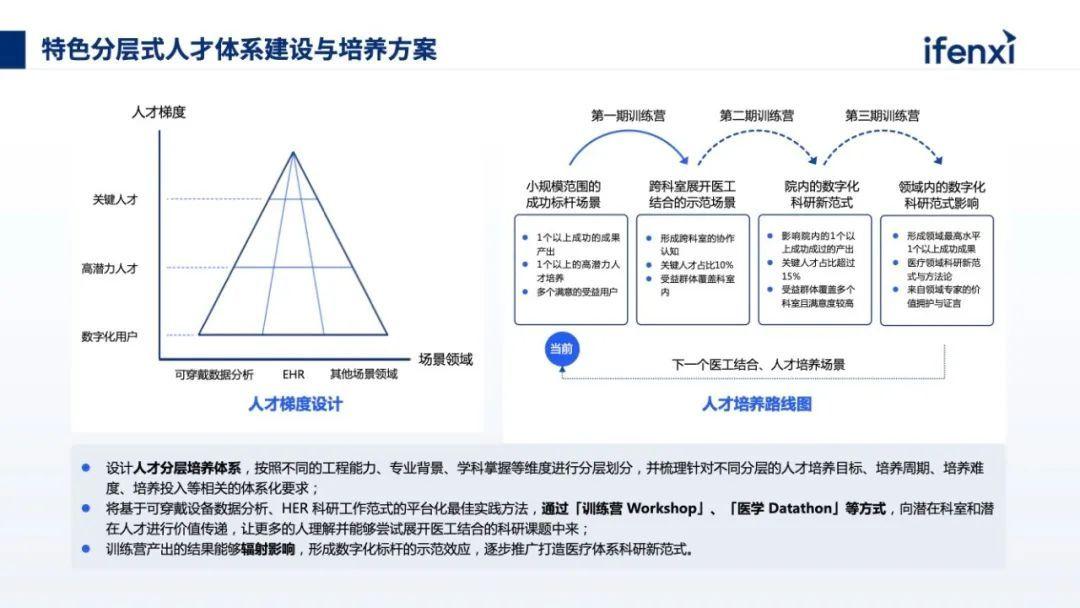 AI中台如何搭建？