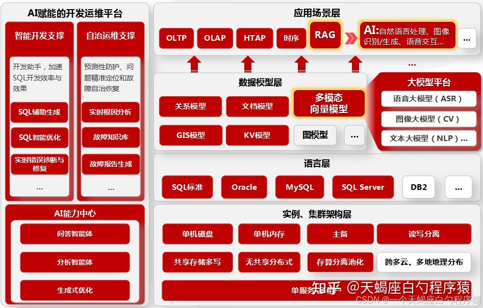 电科金仓KingbaseES V9数据库:国产数据库的自主创新与行业实践深度解析 - 知乎