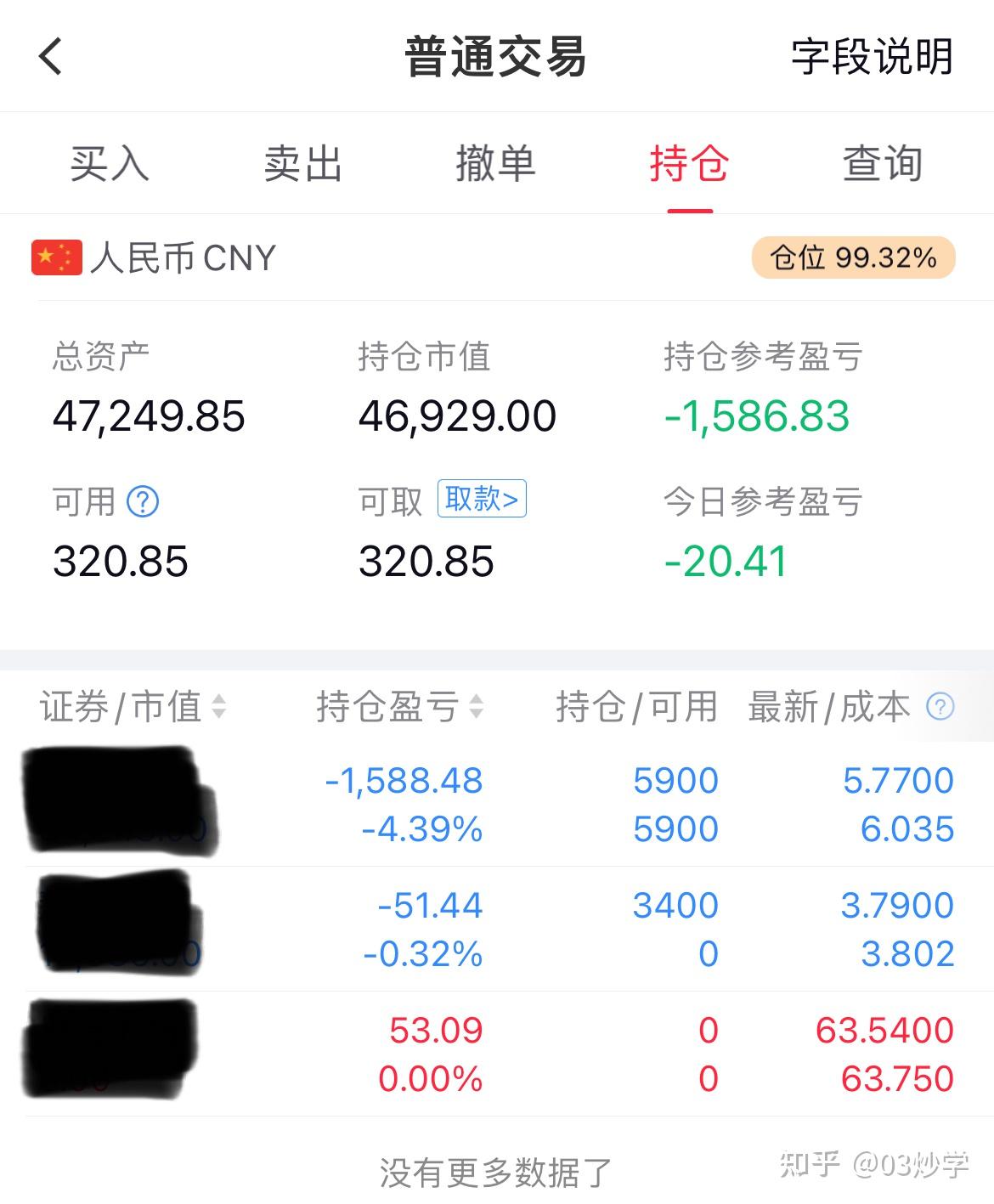 00后零基础炒股-究竟难不难？ - 知乎