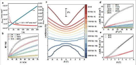 Pbfdo Xps 祝贺!华南理工大学,最新《Nature》!世界级成果! - 知乎