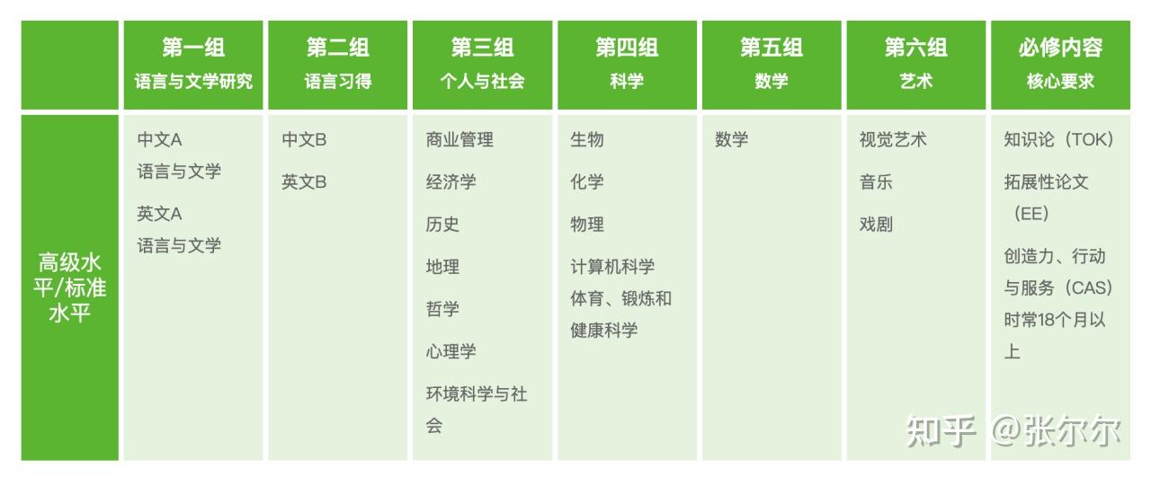 上海IB三巨头:平和、世外、包玉刚六大维度全对比! - 知乎