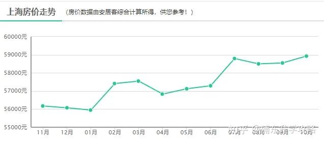预算 300 万到 500 万,在上海要怎么买房? - 知乎