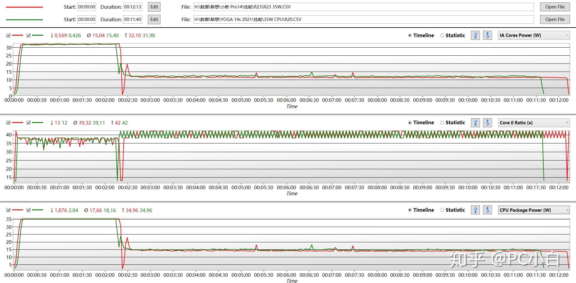 如何评价 CINEBENCH R23 测试，和 R20 以及 R15 的区别在哪？ - 知乎