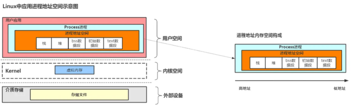 一文搞定 mmap 内存映射原理 - 知乎