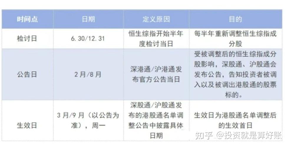 港股通股票退通后,股票怎麽办? - 知乎