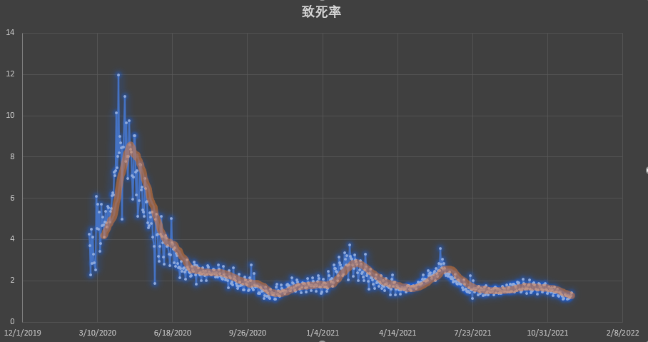 能预测2022年疫情的走势吗会结束吗