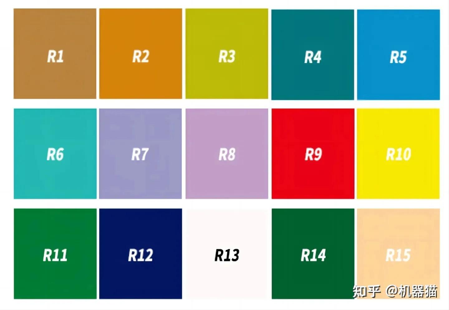 普通LED灯和全光谱LED灯区别是什么? - 知乎