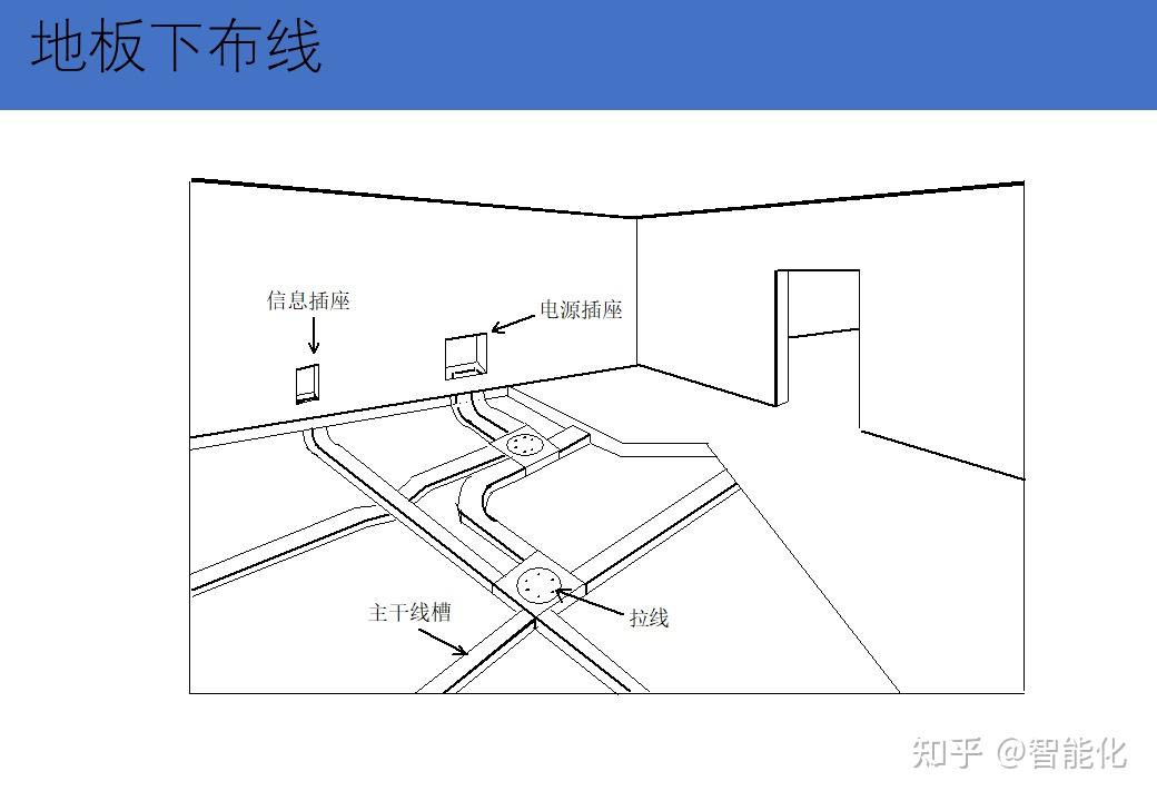 办公室网线工位布线图图片