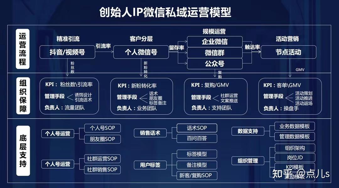 创始人ip打造方案应该如何做