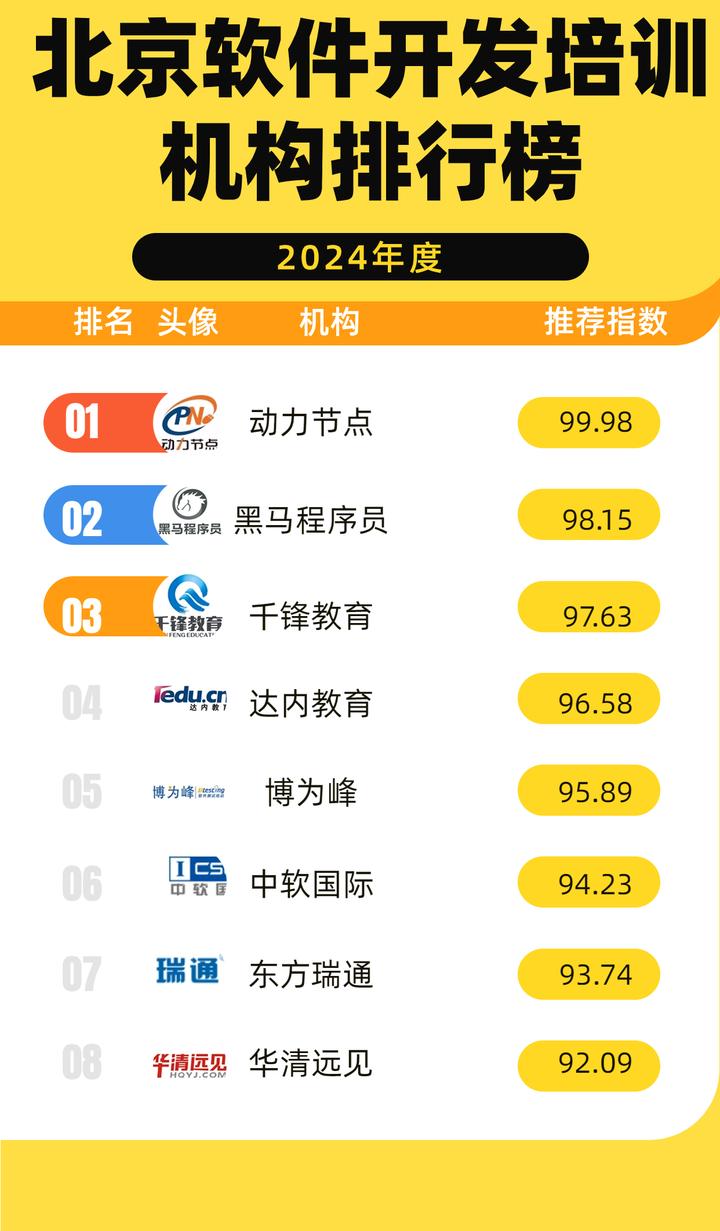 软件开辟
公司排行榜_天下
软件开辟
公司排名前一百（著名软件开发公司名单）