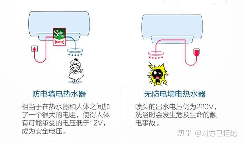 热水器使用时需要拔掉电源吗 热水器的正确使用方法详情介绍