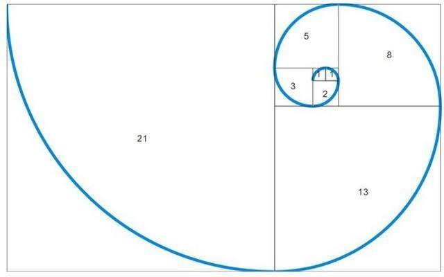 数学的理解 一般性原理 01 认知的法则 知乎