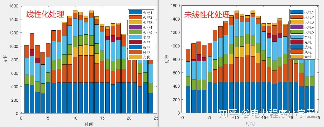 如何使用MATLAB的IPOPT（Yalmip）求解混合整数非线性问题？ - 知乎