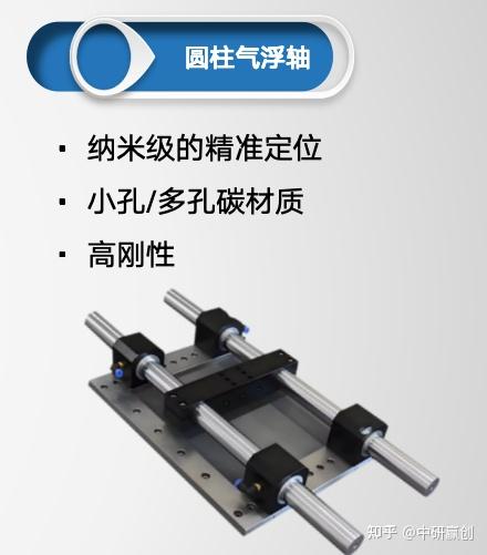 国产气浮精密运动部件厂家 - 知乎