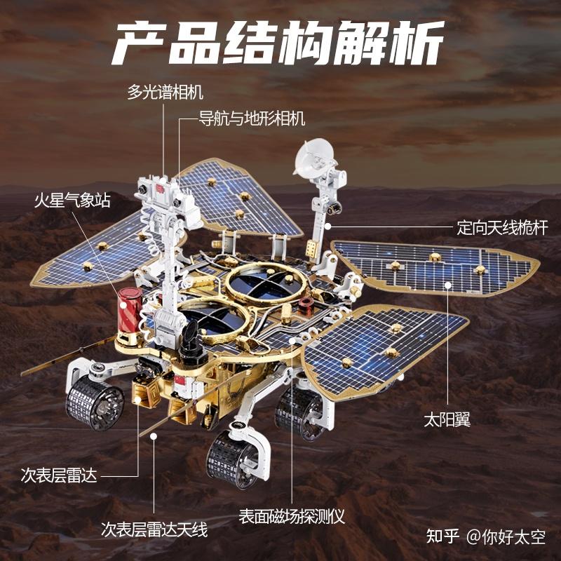 祝融号有多细节?