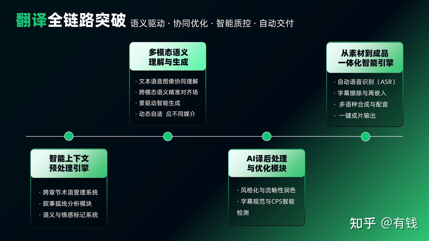 从“中式爽感”到全球共鸣,短剧出海的 AI 翻译与本土化路径 - 知乎
