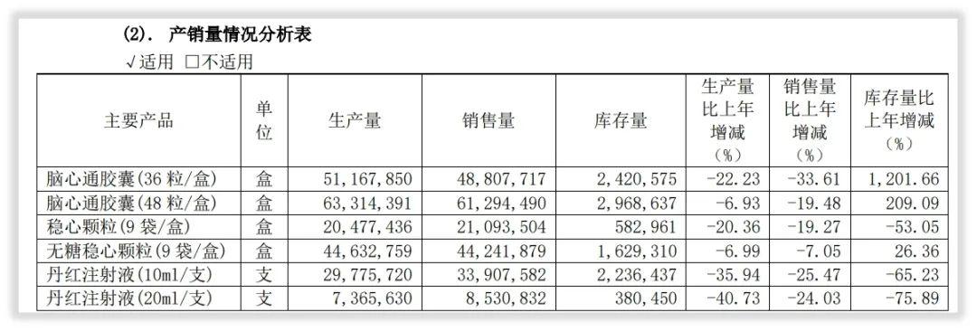 步长制药入围民营企业发明专利500家榜单