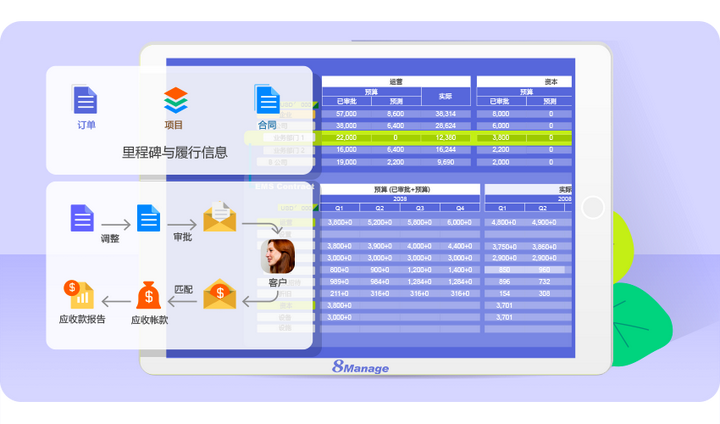8Manage PM：引领新一代项目管理软件的变革 - 知乎
