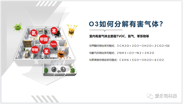 通风半年吹不跑甲醛，看臭氧如何高效治理装修污染！ - 知乎