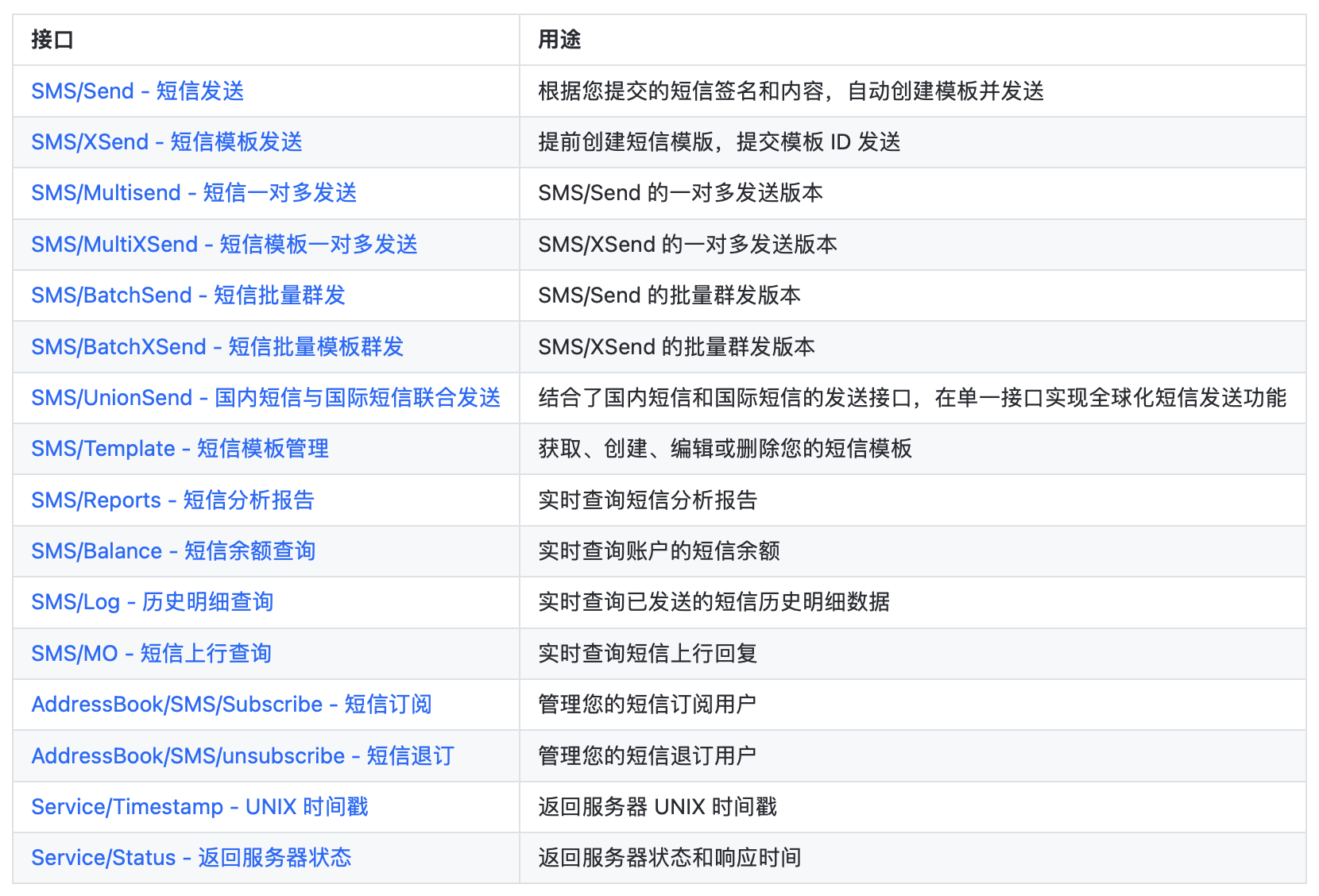 短信api接口哪家好用一点的