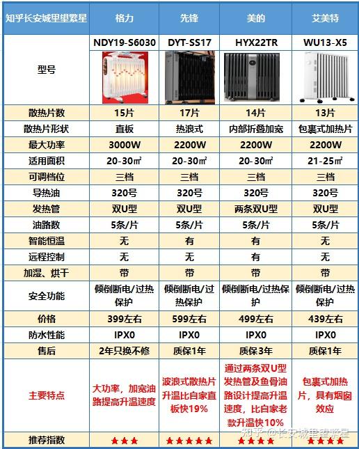 美的油汀取暖器说明书图片