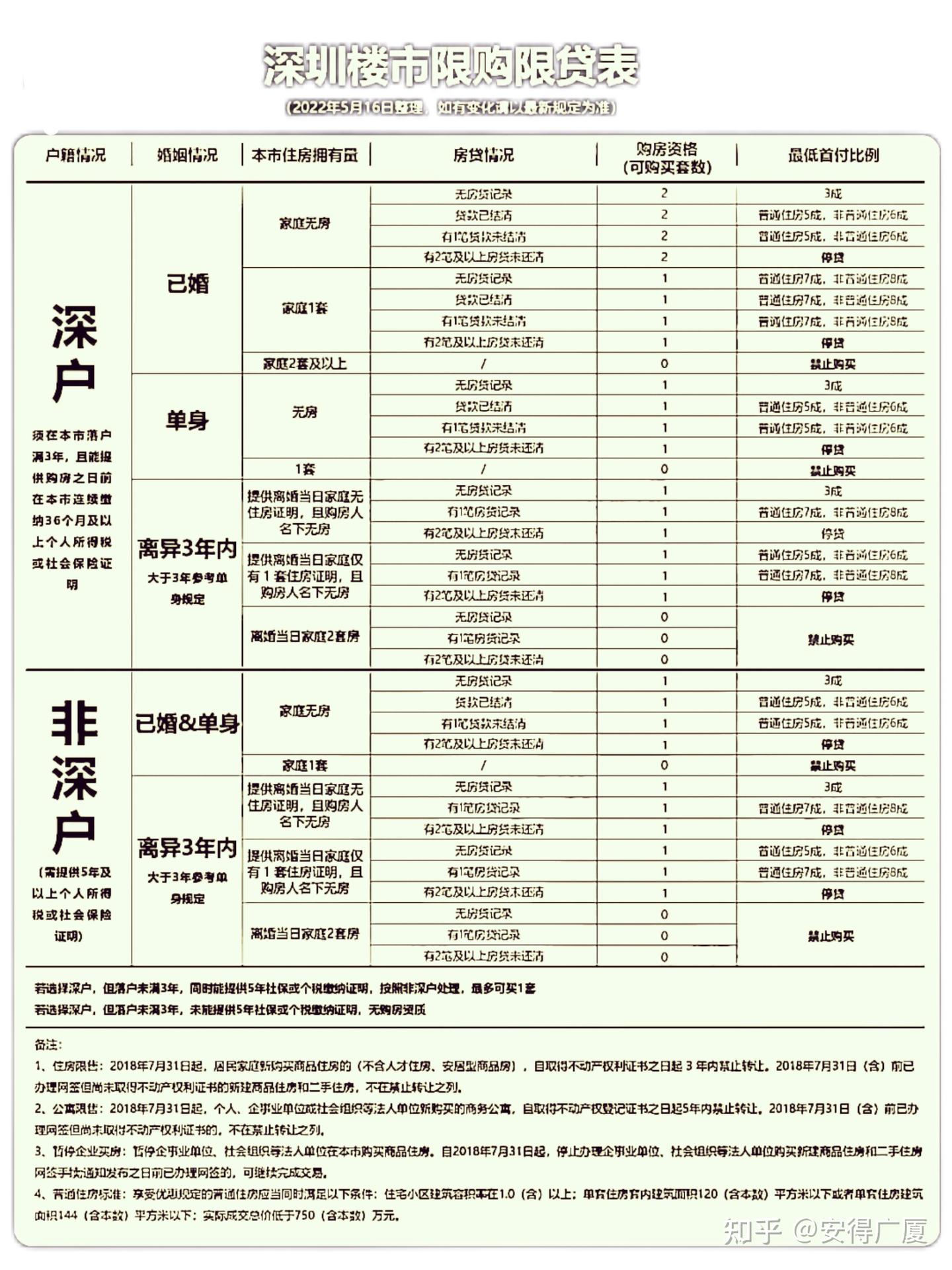 2023深圳买房,收藏这一篇够了 - 知乎