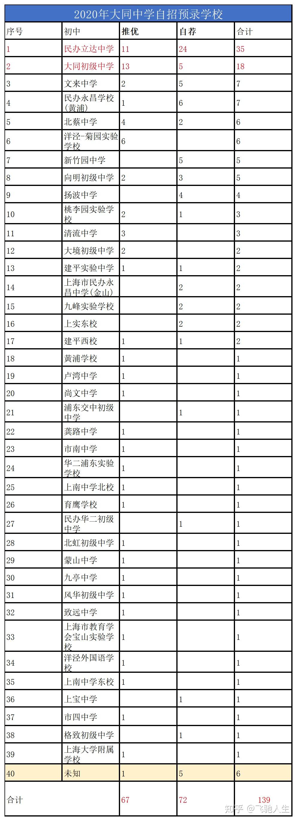 曹杨二中 隔离图片