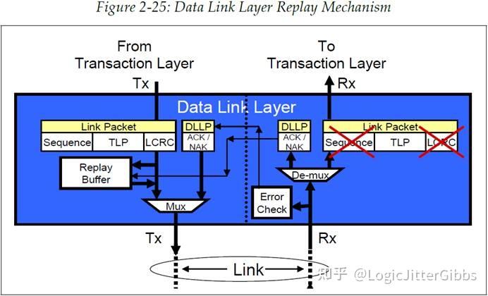 [译文] 《PCI Express Technology 3.0》Chapter 2 PCIe Architecture Overview ...