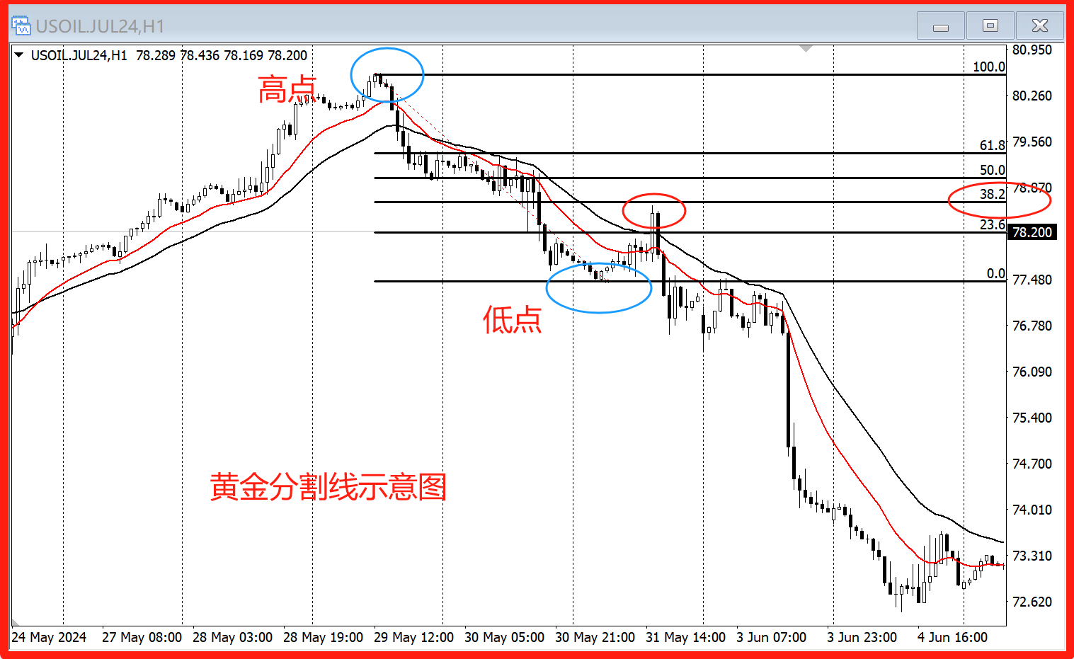 黄金分割线画法图解图片