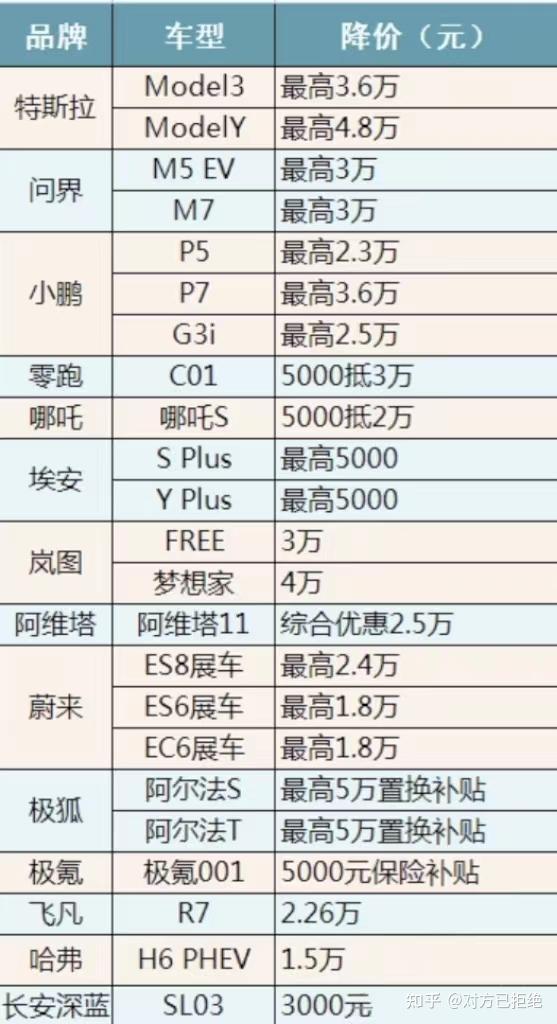 汽车大幅度降价原因有哪些 汽车行业2023年形势分析