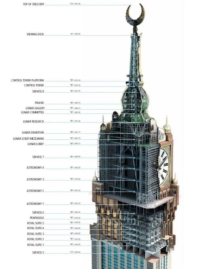 作为世界第二高的上海中心大楼为什么和世界第一的高楼相差200多米?