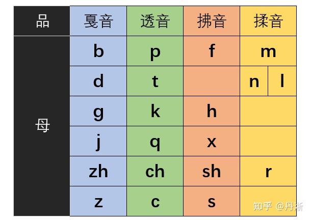 jiang为什么没有第二声的汉字? - 知乎