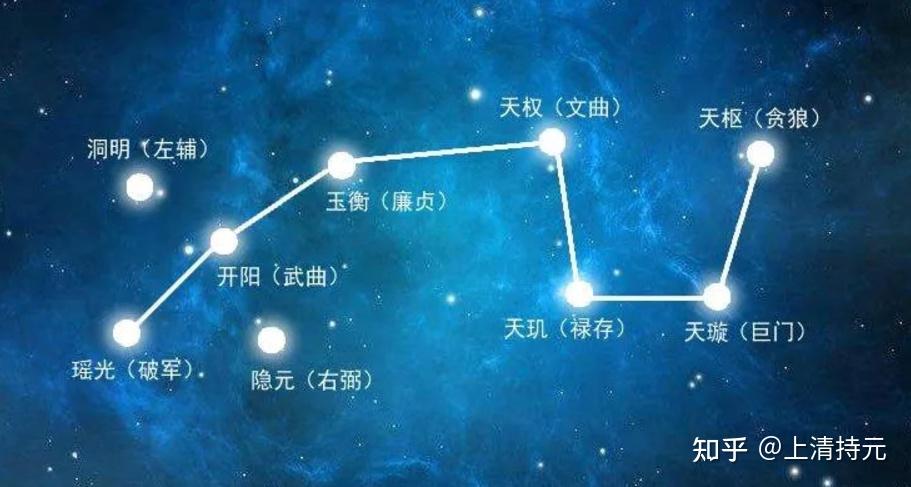 2025年九宫飞星家宅风水布局详解 - 知乎