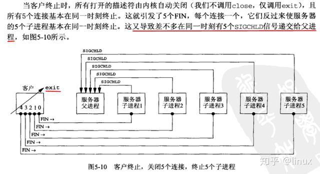 linux下wait/waitpid处理僵死进程详解(SIGCHLD信号) - 知乎