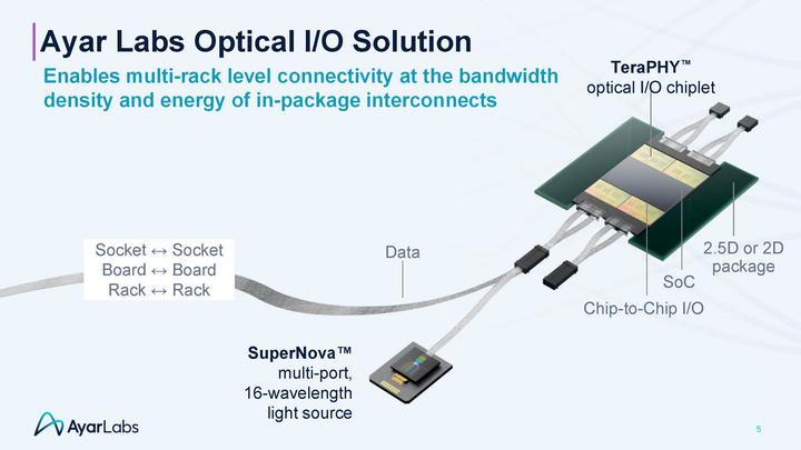 Ayar Labs UCIe Optical IO Retimer技术解析（续） - 知乎