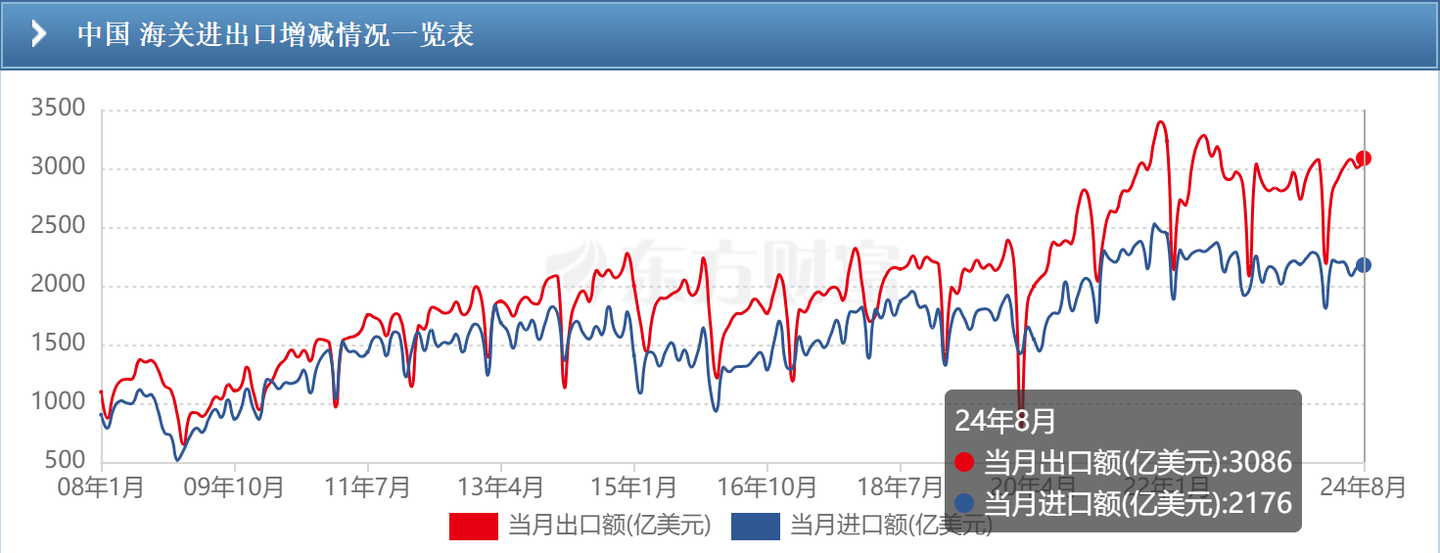 宏观经济指标详解（建议收藏） - 知乎