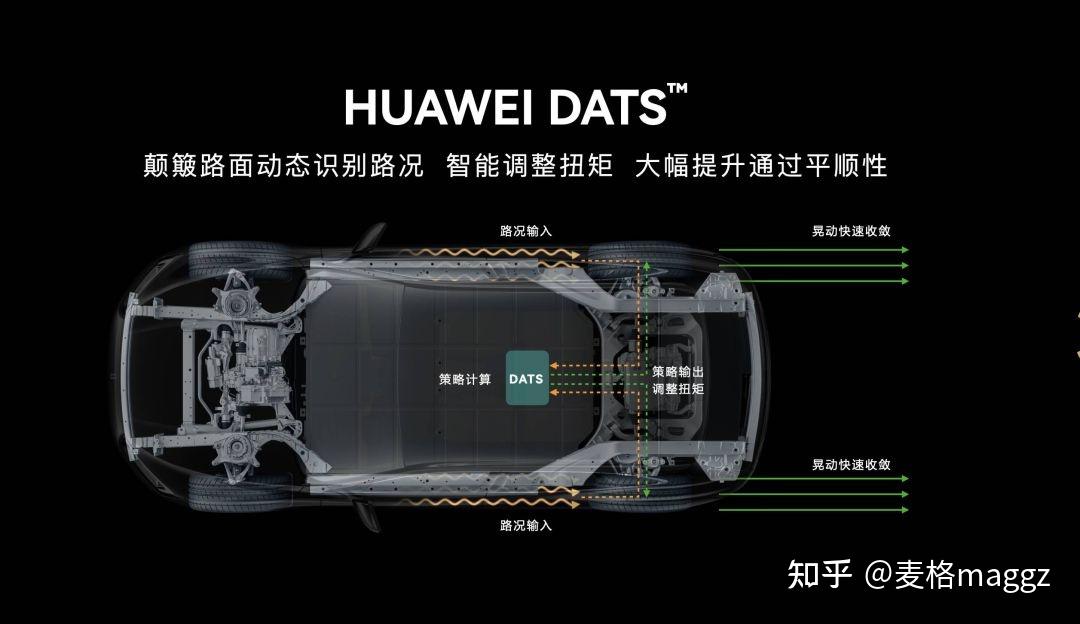 一家一家看车辆XYZ协同控制(篇一)华为XMC