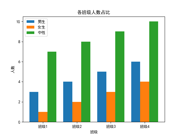 Python matplotlib绘制双柱状图 - 知乎