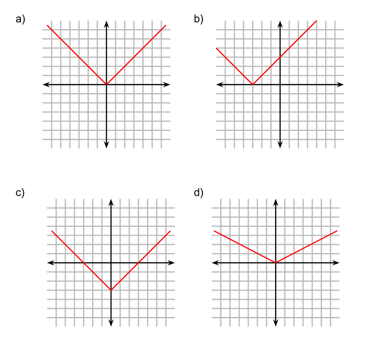 十五)向量代数与解析几何基础知识- 知乎