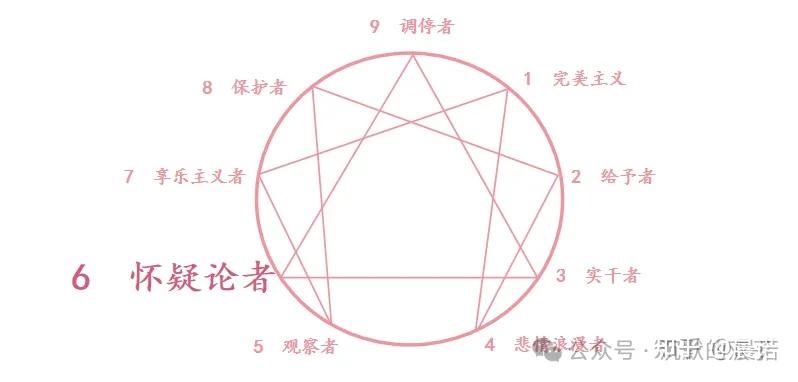 还在人群中谨小慎微么?《九型人格》- 6号性格(怀疑论者)的进阶之路 - 知乎