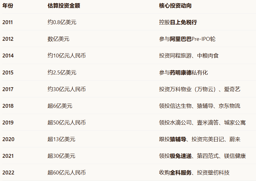 如何看待星巴克宣布与博裕资本成立合资企业经营星巴克中国? - 知乎