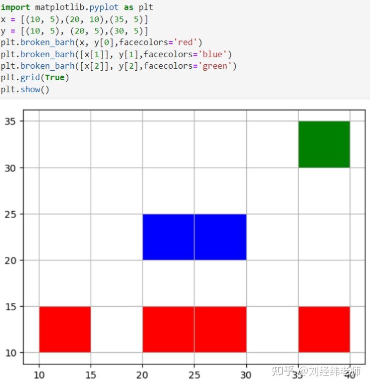 python数据可视化条形图