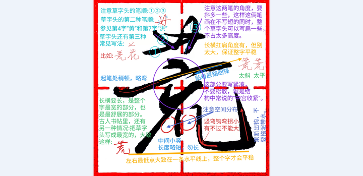 《千字文行书学习》第0008字 74 荒