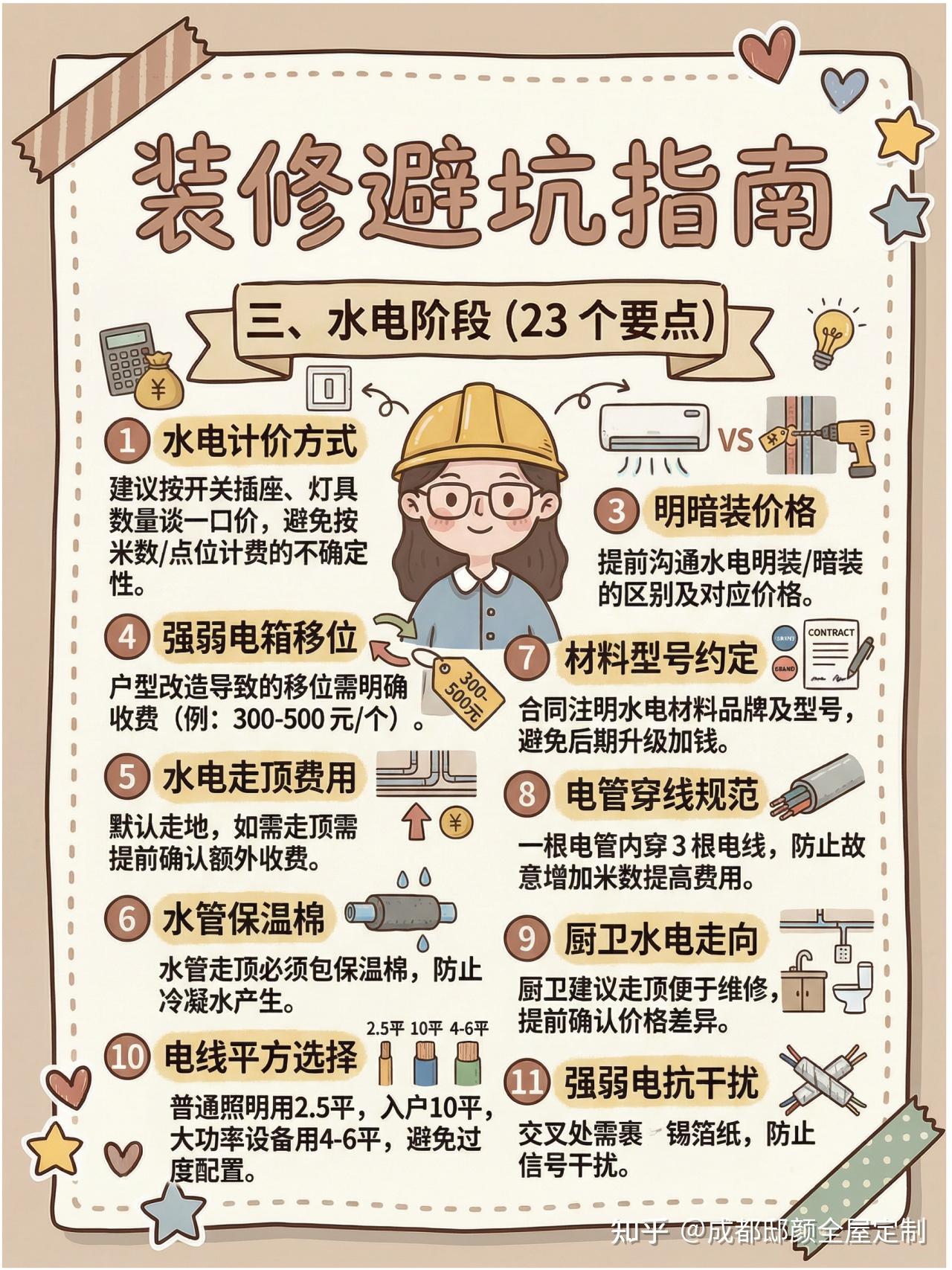 装修前必看—装修增项漏项完整版 - 知乎