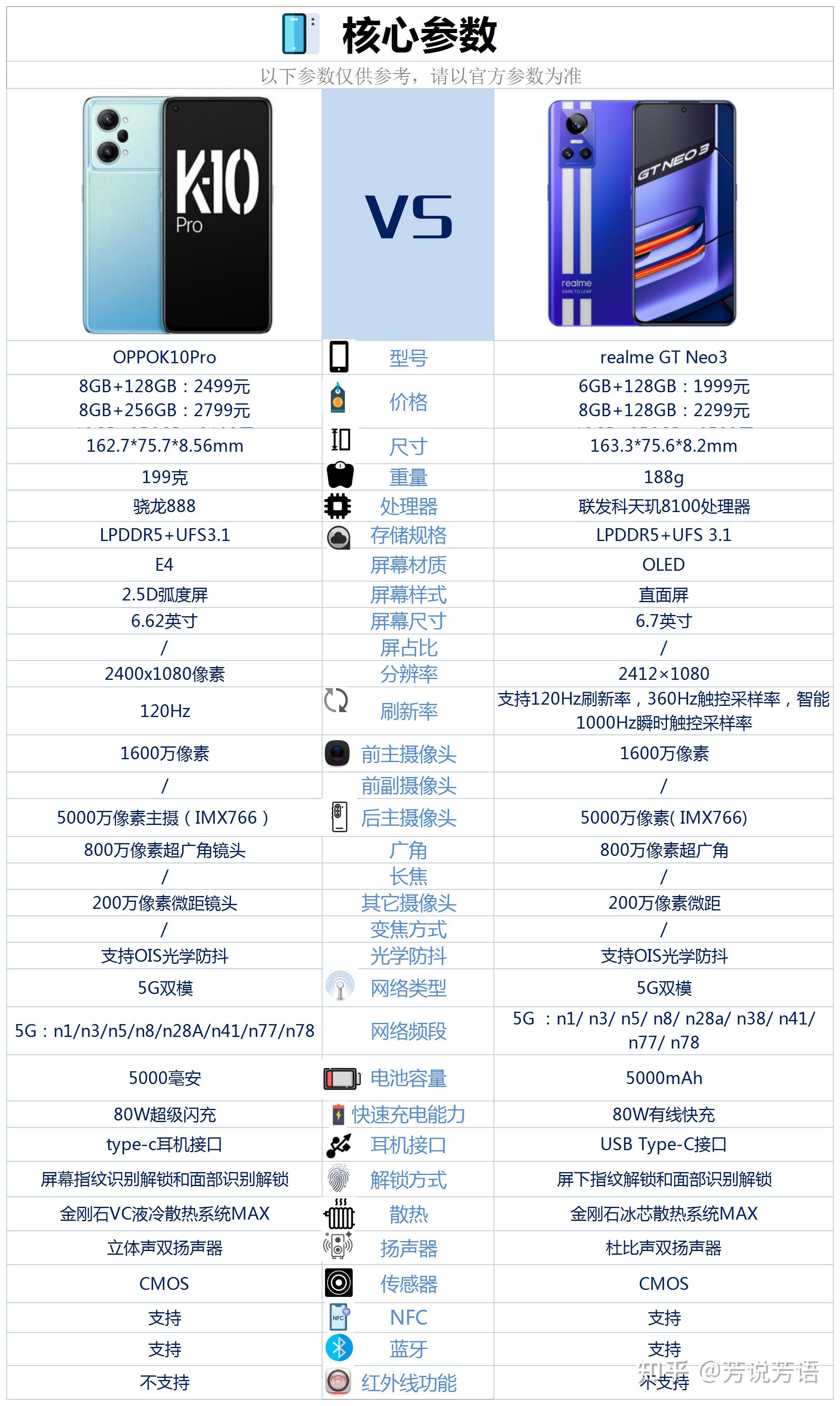 真我gtneo3参数图片