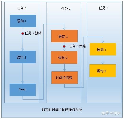 操作系统的发展史 - 知乎