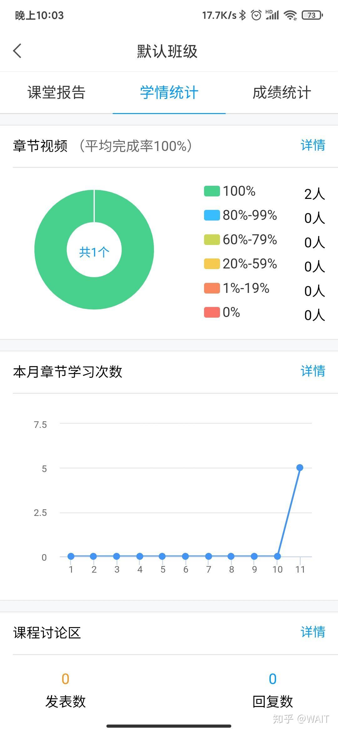 学习通看网课开倍数对成绩有影响吗