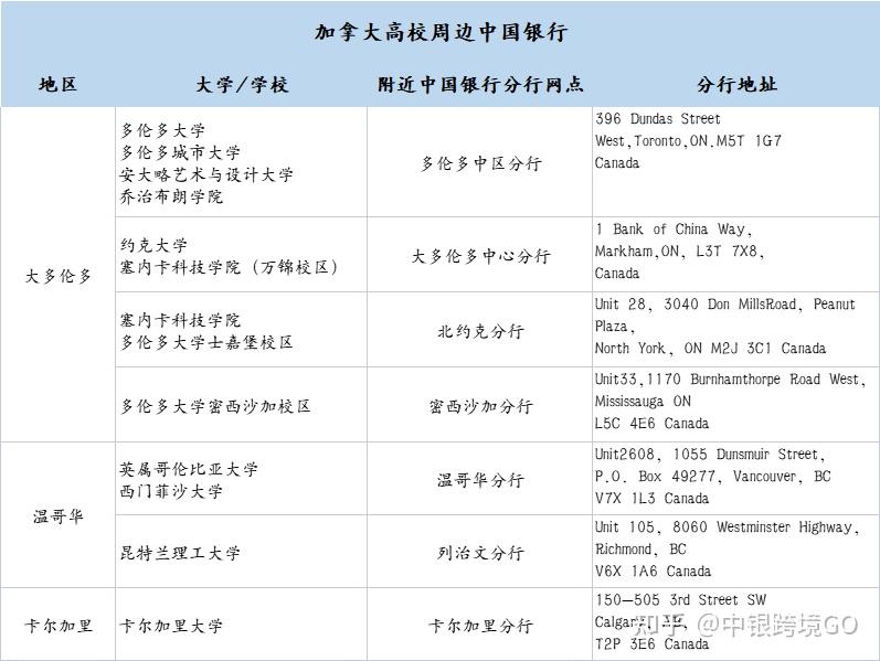 加拿大留学银行流水怎么打 知乎