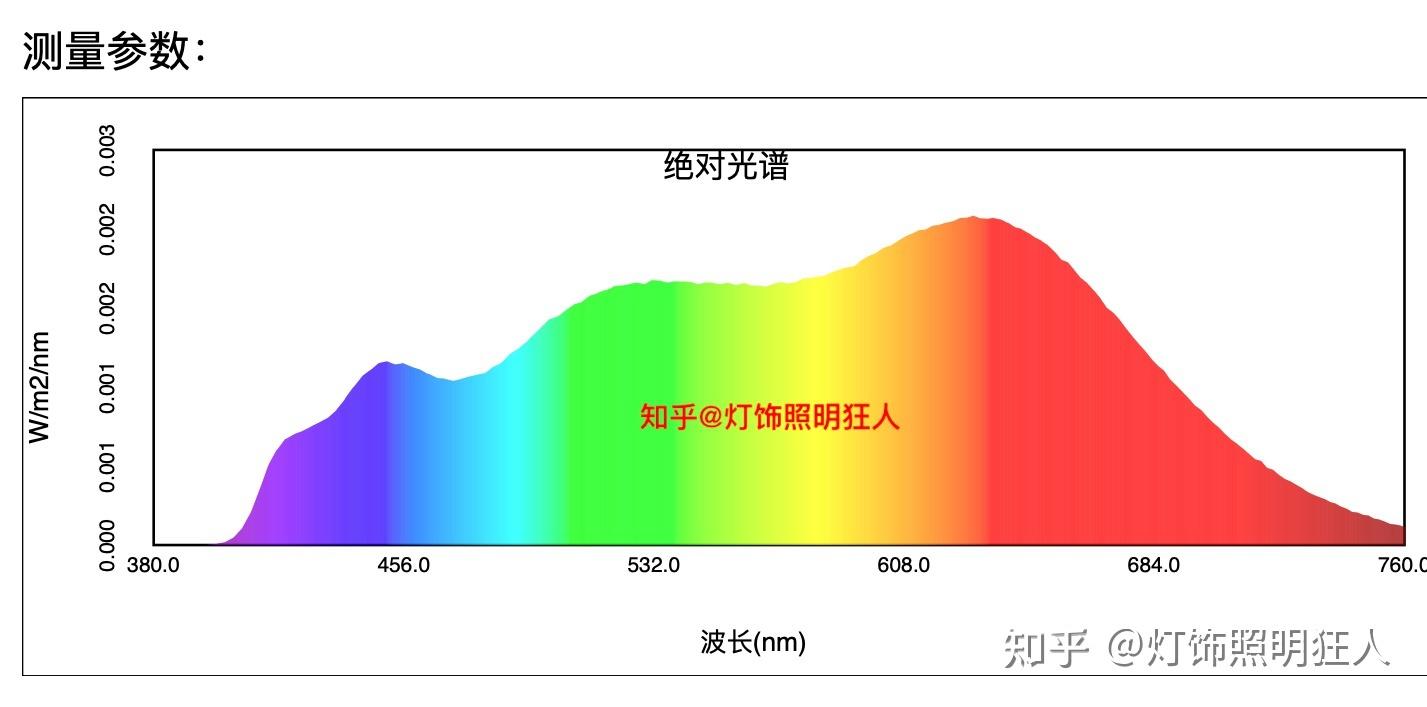 为什么市面上很难买到3500k到4000k色温的灯泡