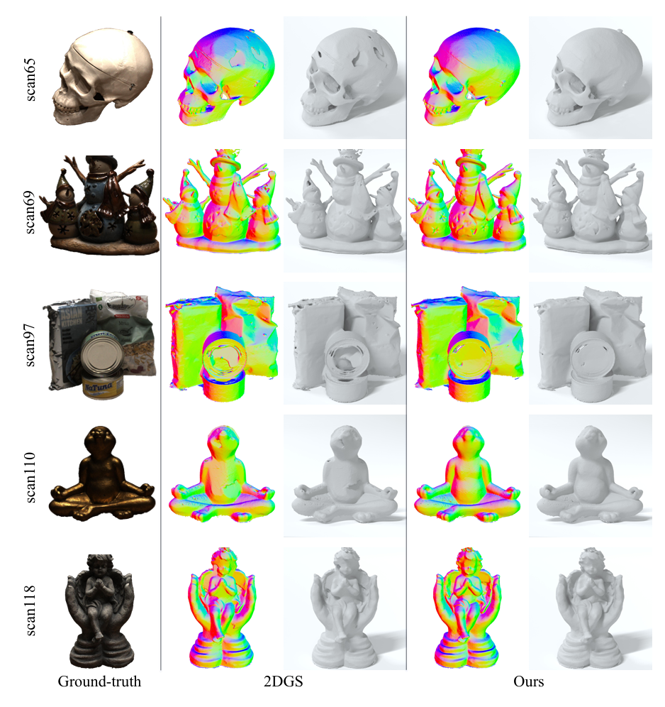 Introducing Unbiased Depth into 2D Gaussian Splatting for High-accuracy ...